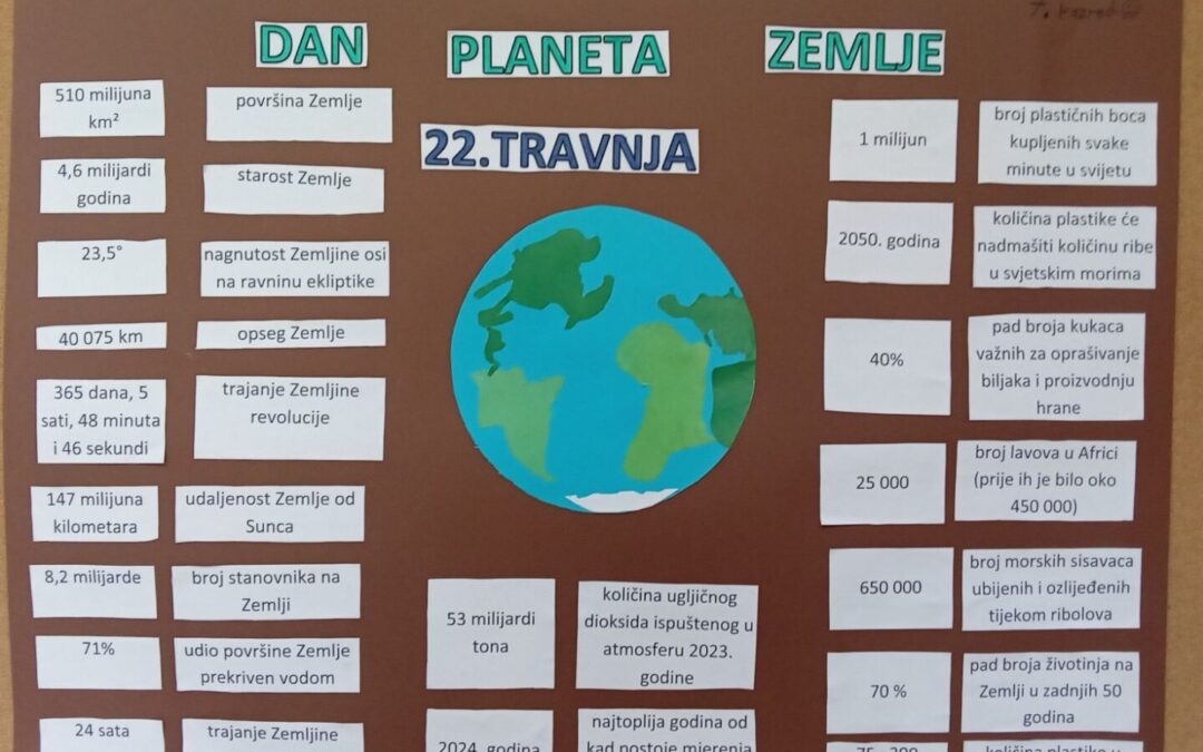 Dan planeta Zemlje 22. travanj